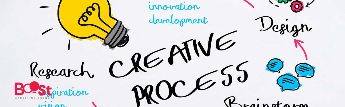 Equipo creativo colaborando en una estrategia de marketing en español con dirección visual coherente